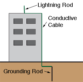lightning rod illustration